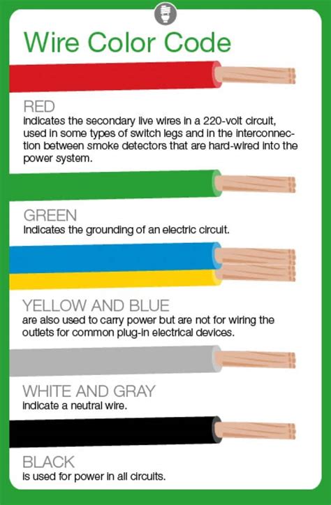 what color wire is attached to a metal wall box|green electrical wire colors.